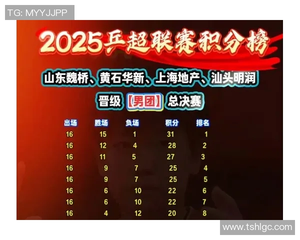 中国包揽世界乒联最新积分榜前五席位 展现强大国乒实力